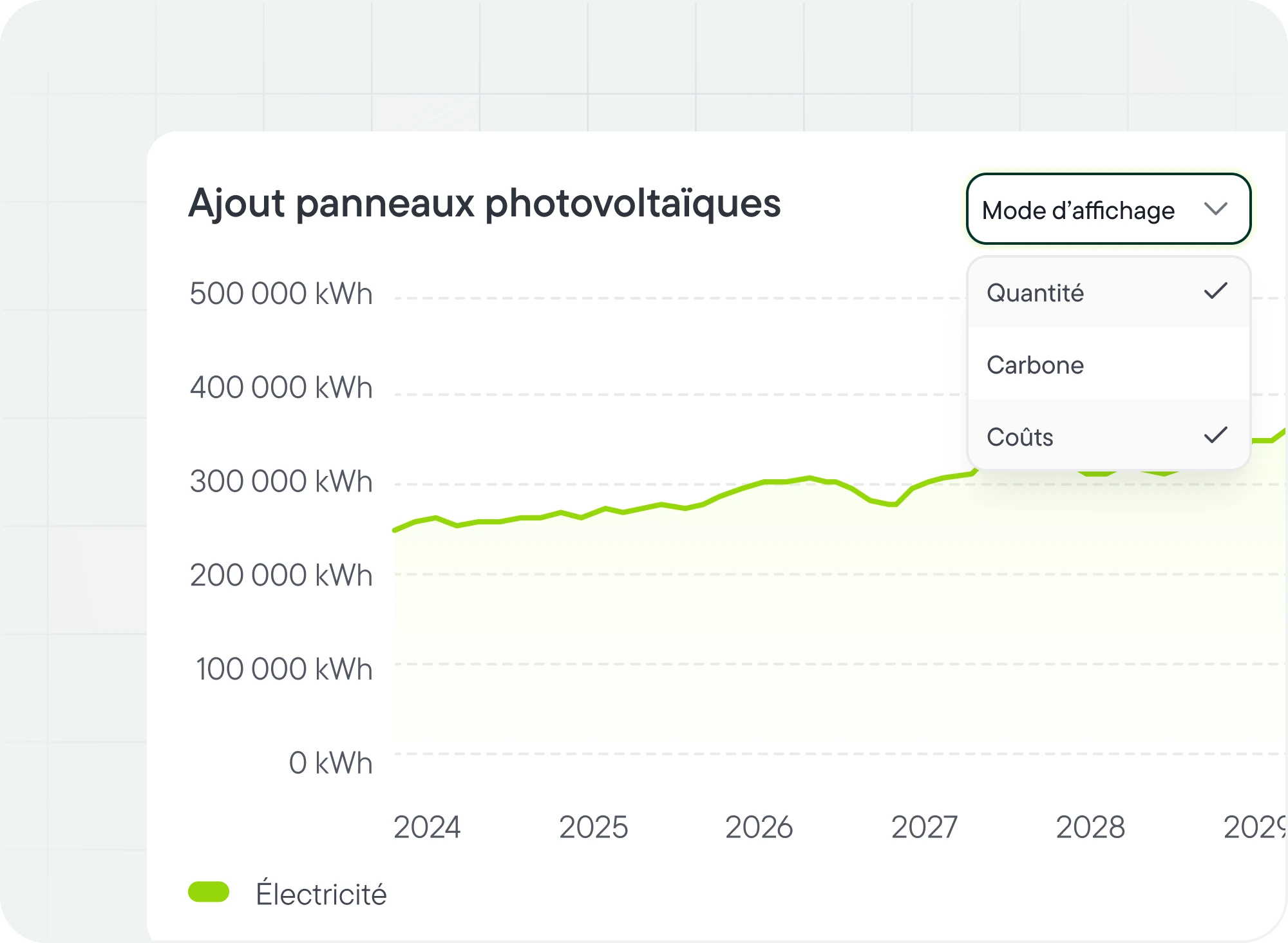 Comparez et priorisez vos actions