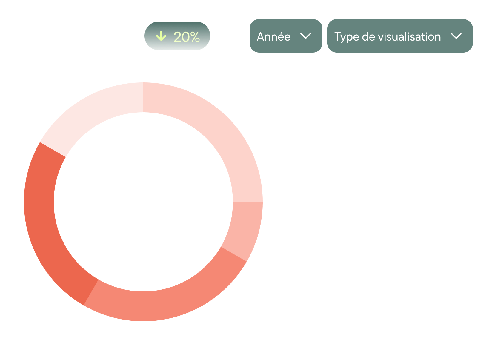 Dashboard Bilan Carbone Orki