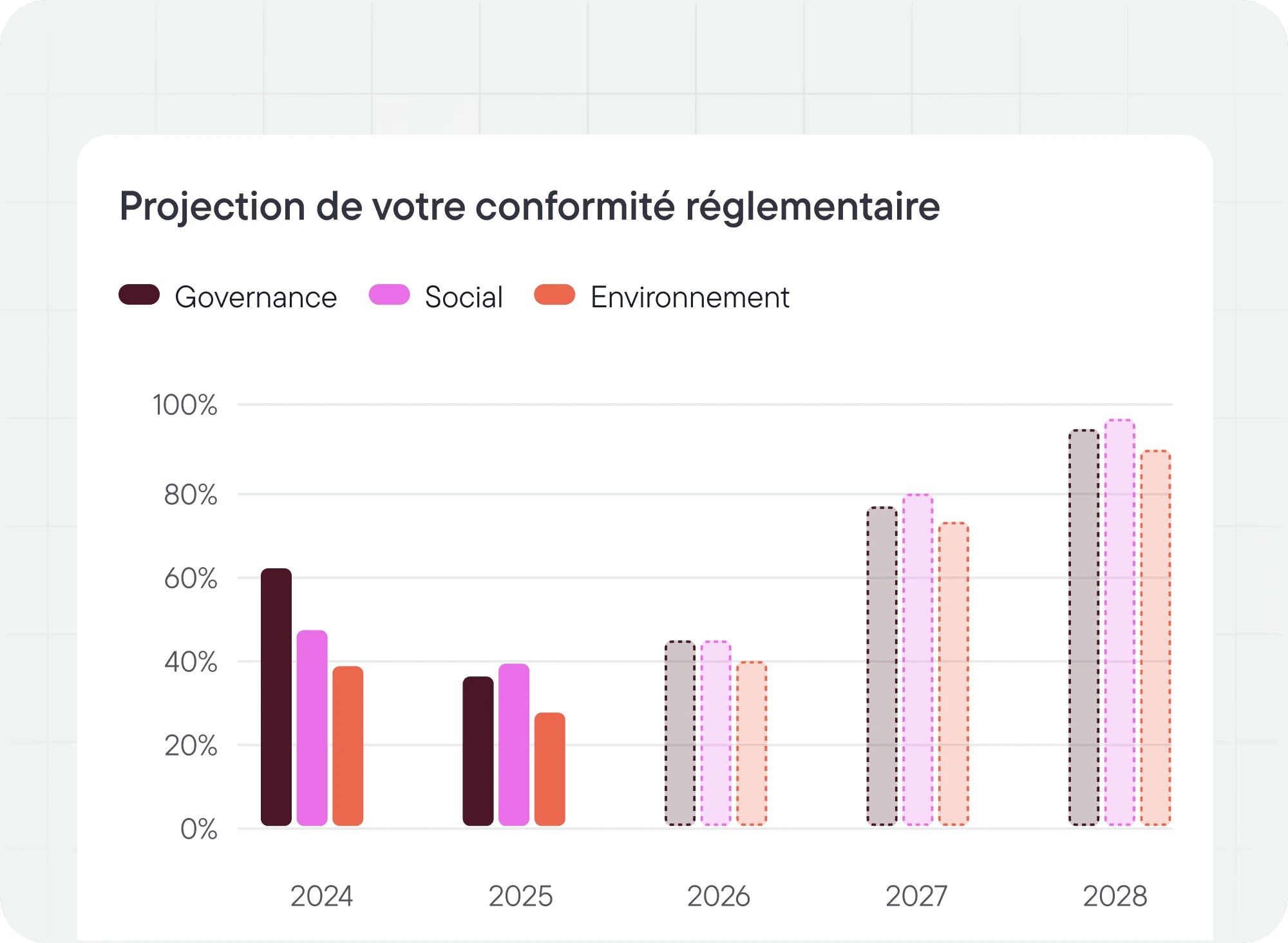 Automatisez votre production de données