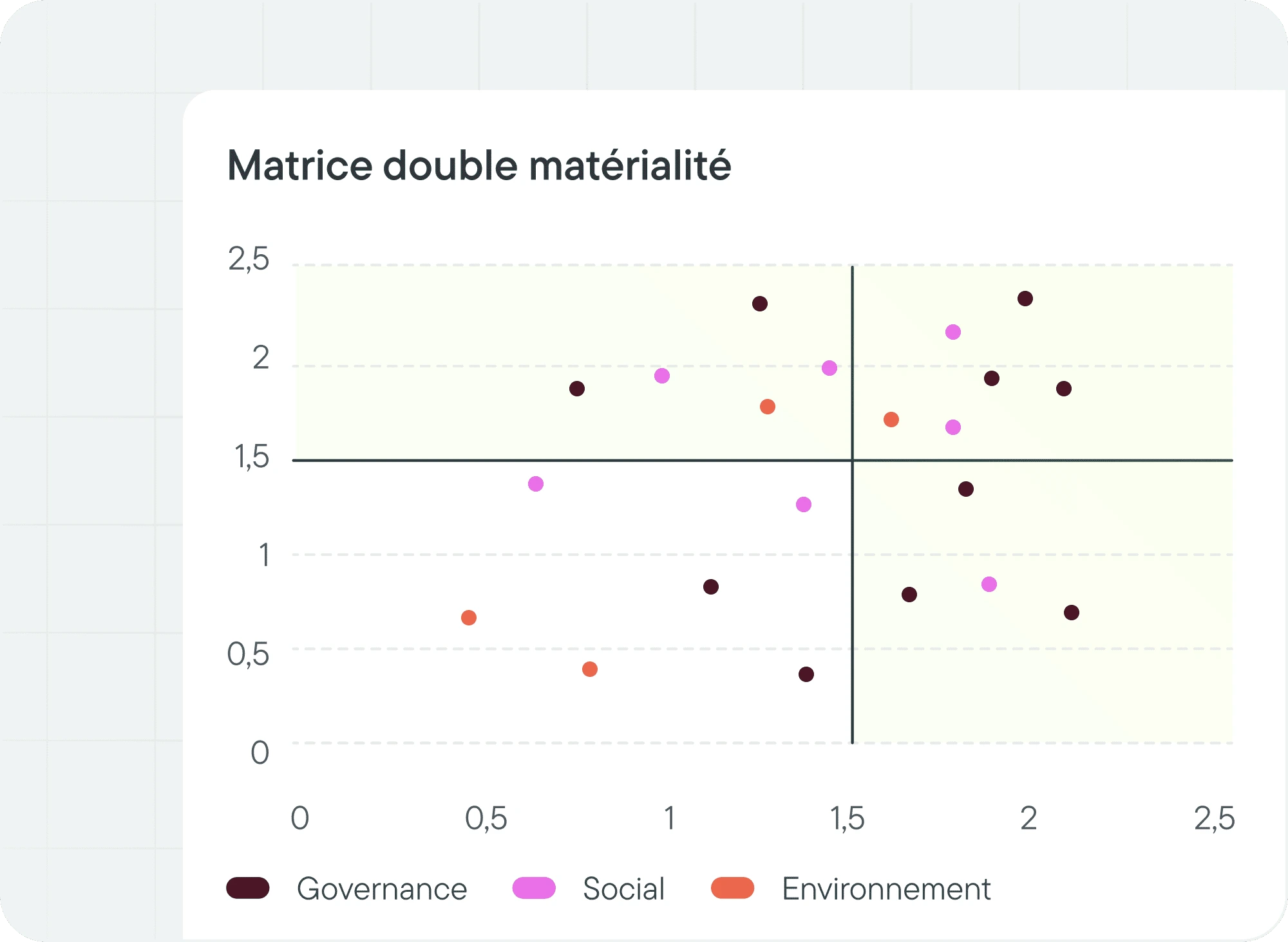 Sécurisez votre méthodologie de reporting