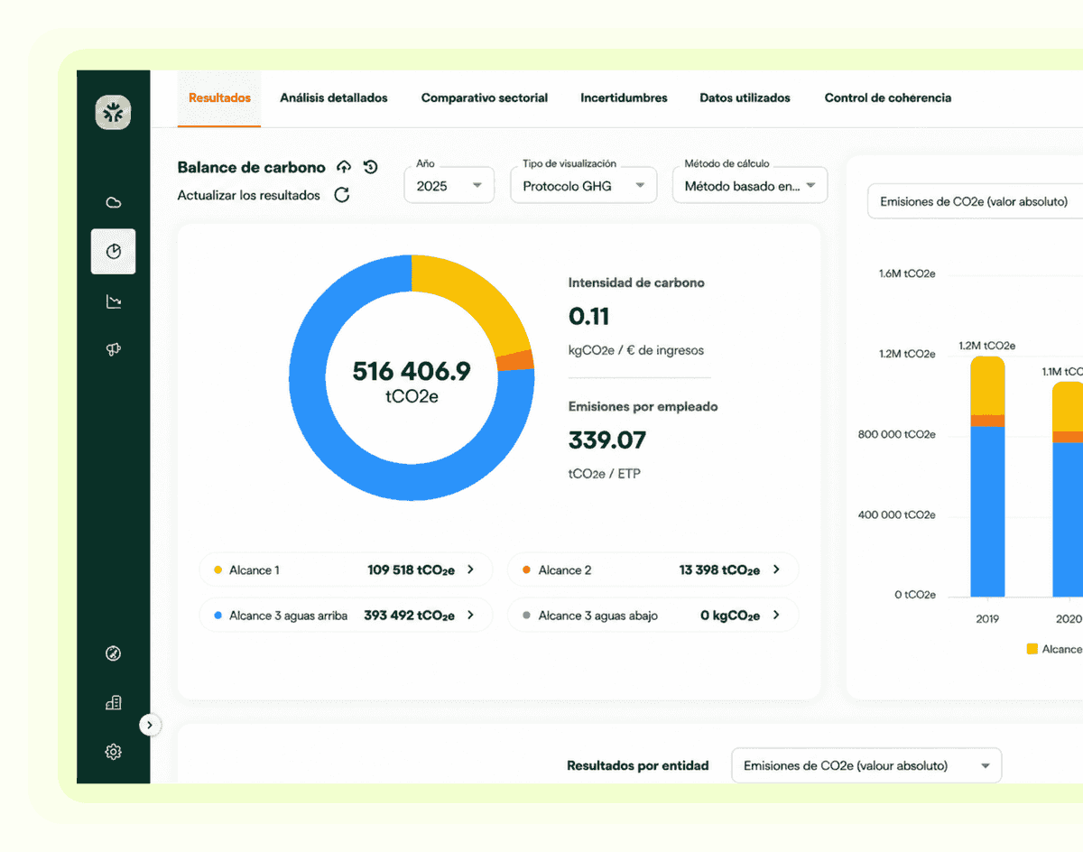 Dashboard Orki