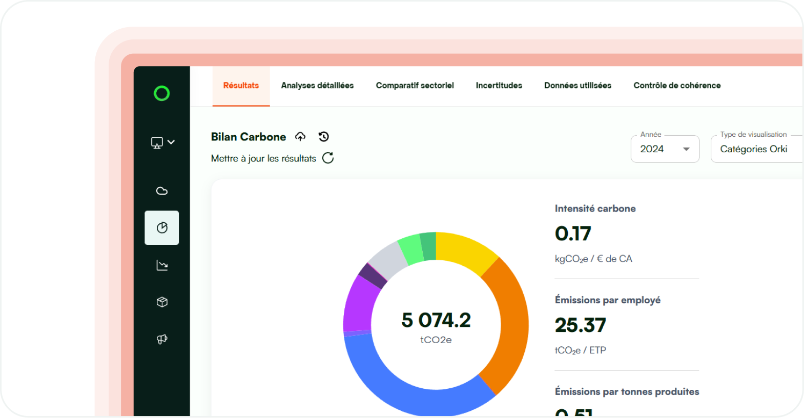 Le meilleur rapport qualité prix du marché