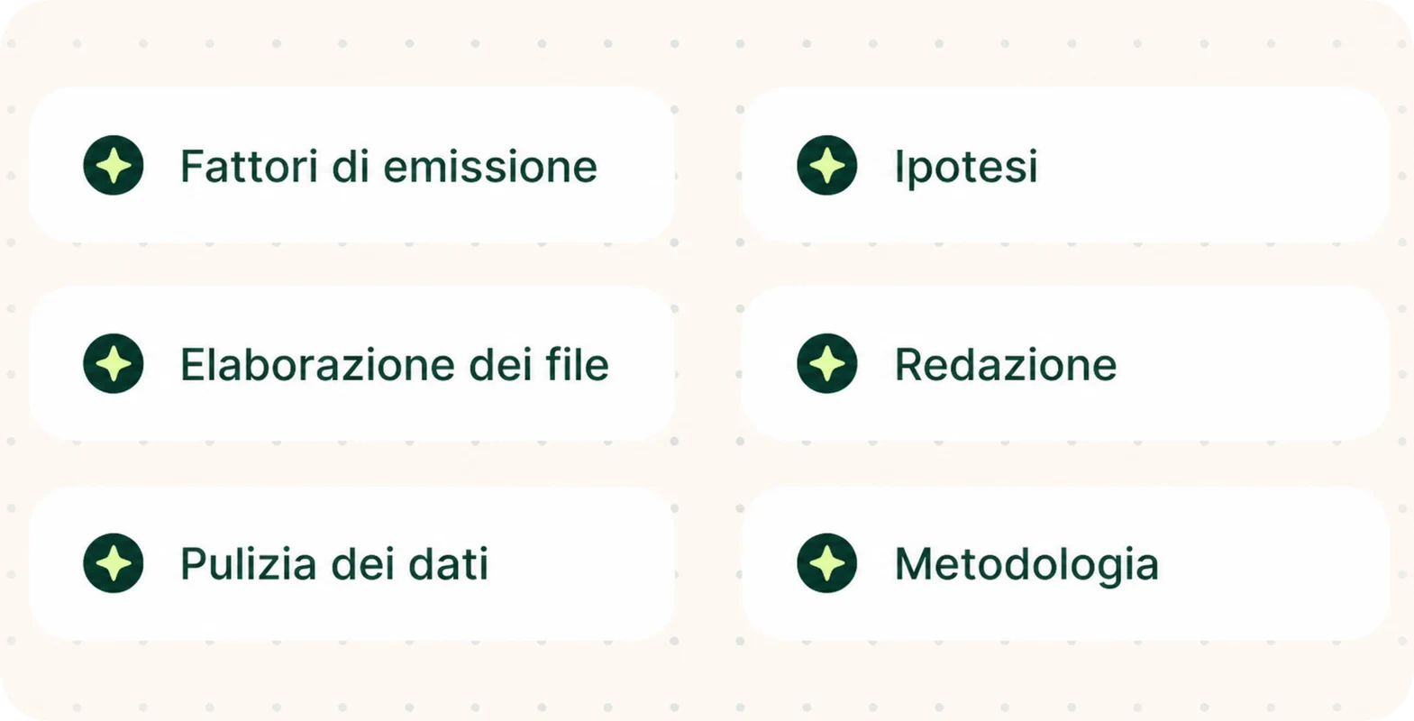 Potenziata da capacità di IA di nuova generazione