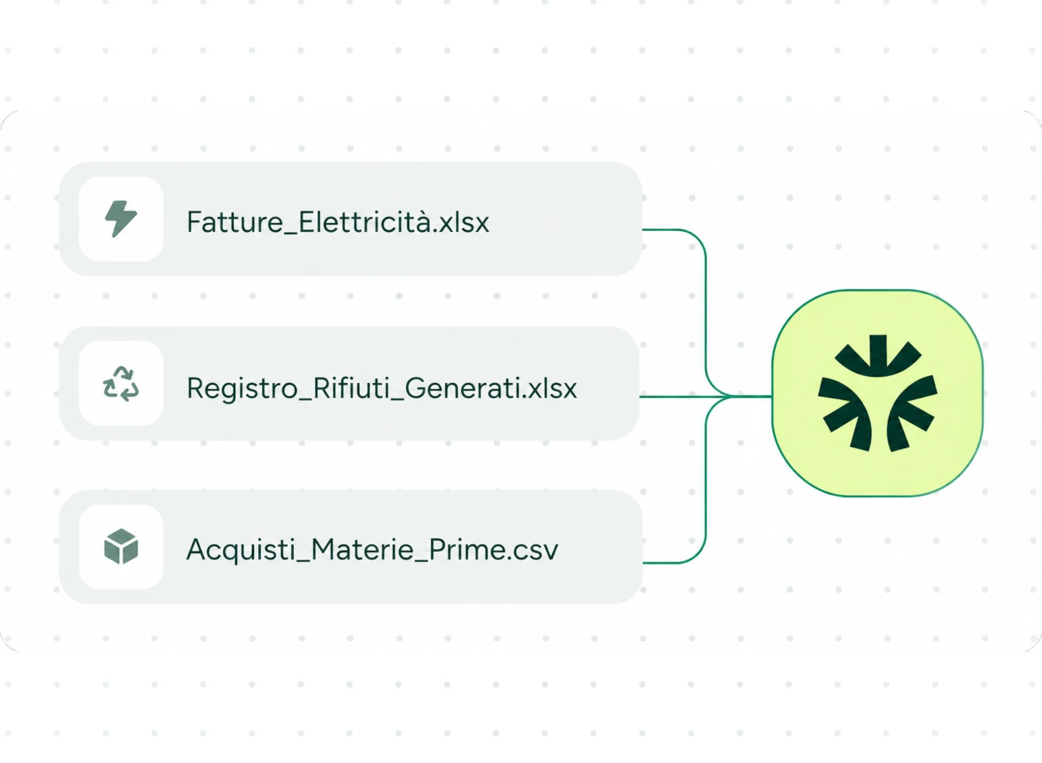 Multi-sito e multi-paese senza attriti