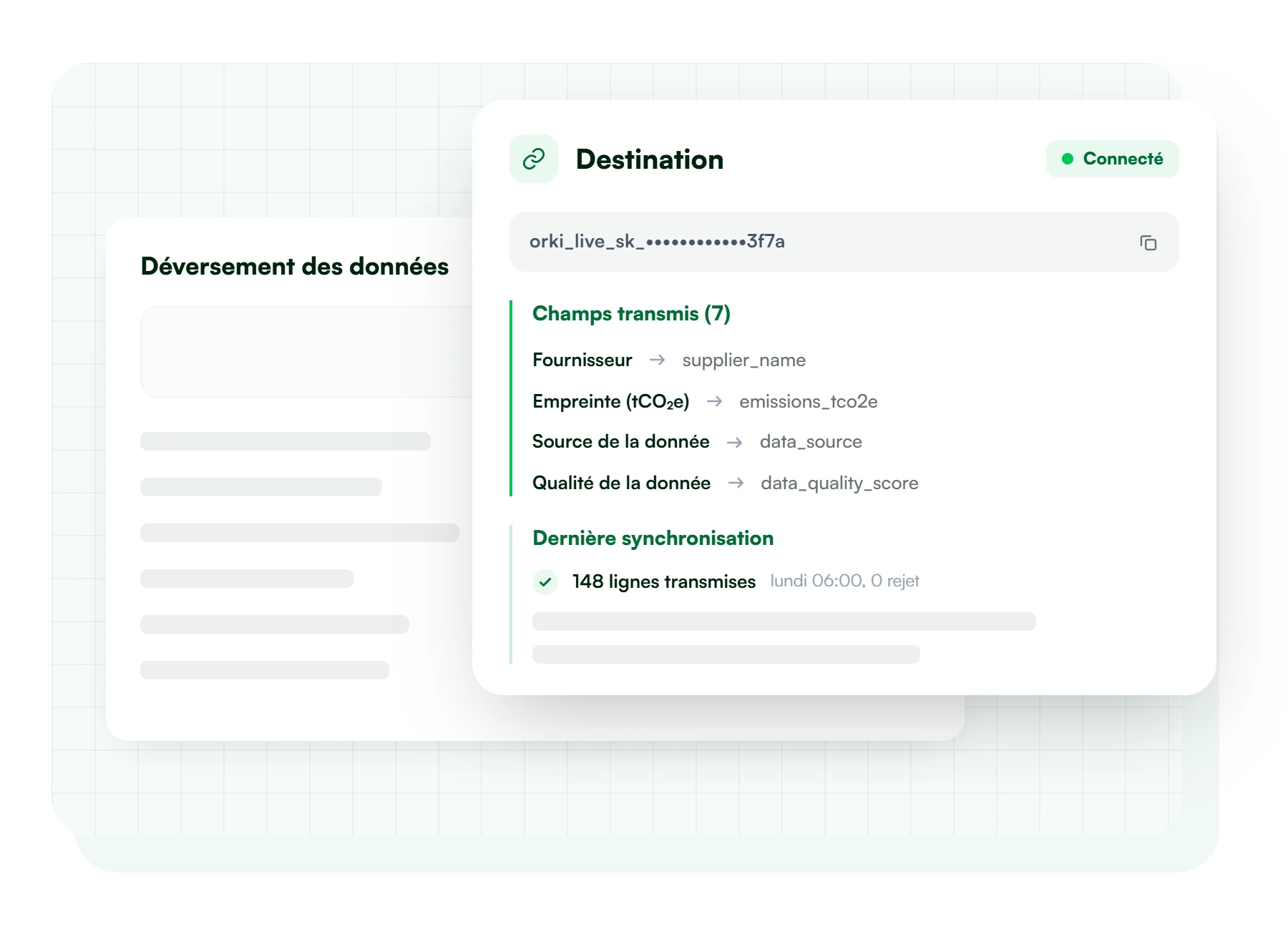 Vous gardez votre outil de reporting groupe