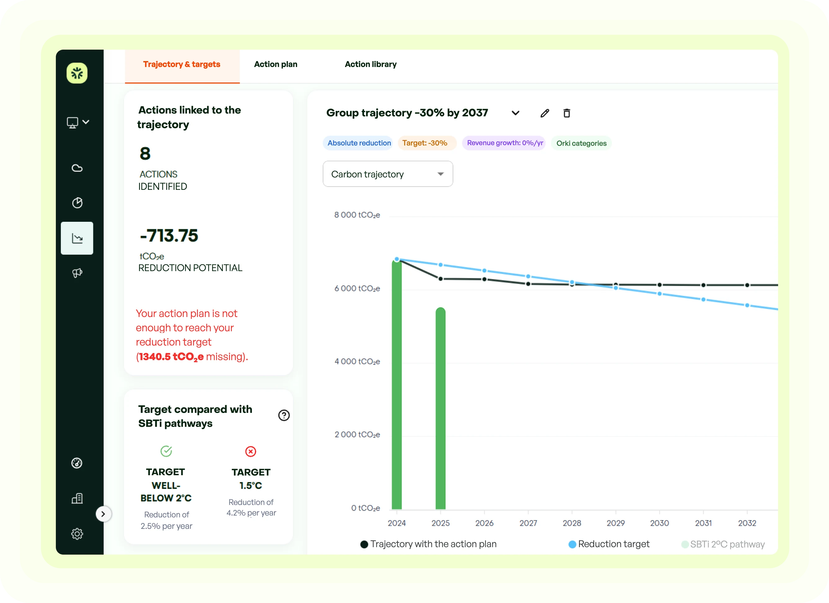 Model and manage your reduction pathway