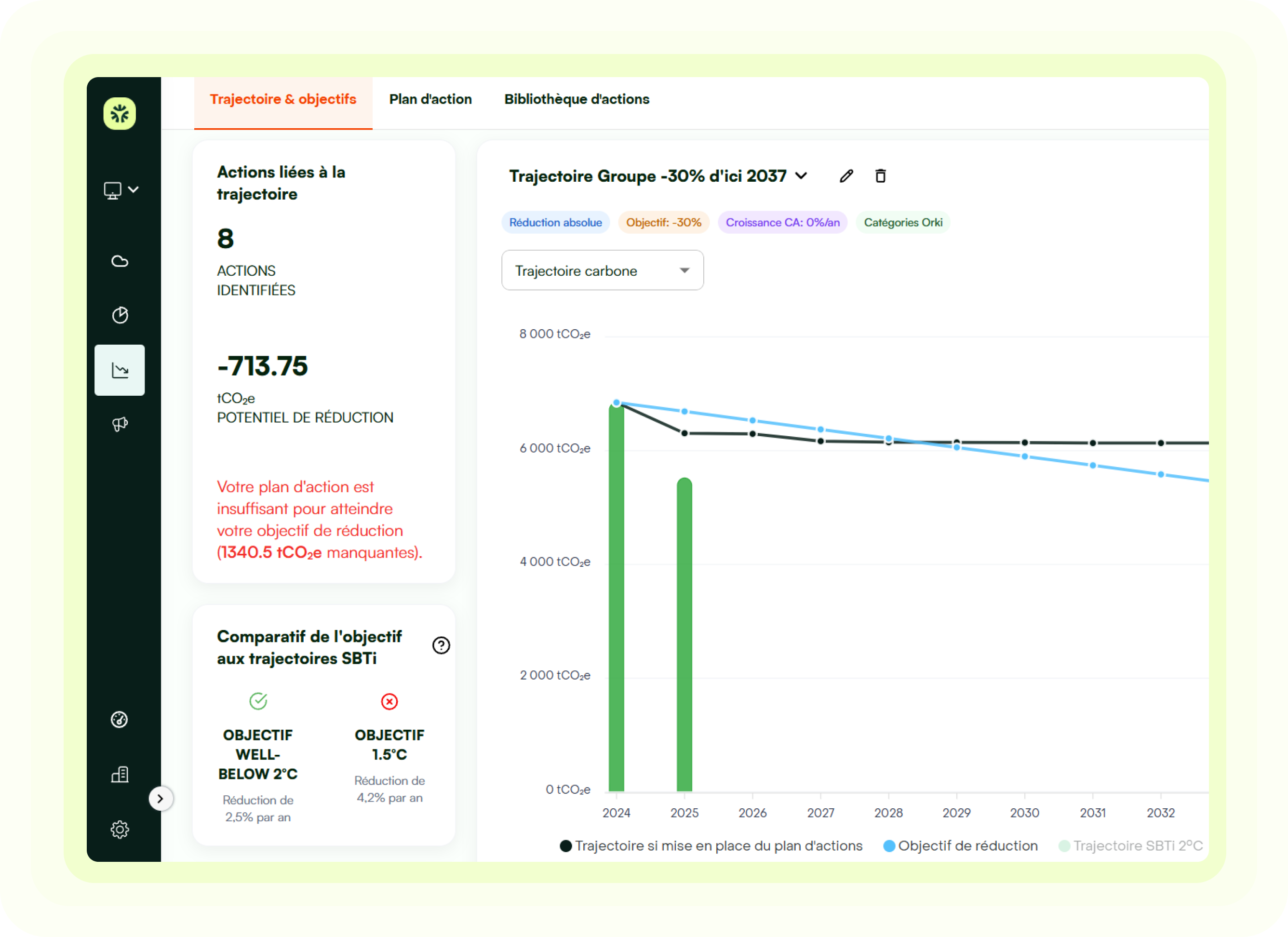Modélisez et pilotez votre trajectoire de réduction