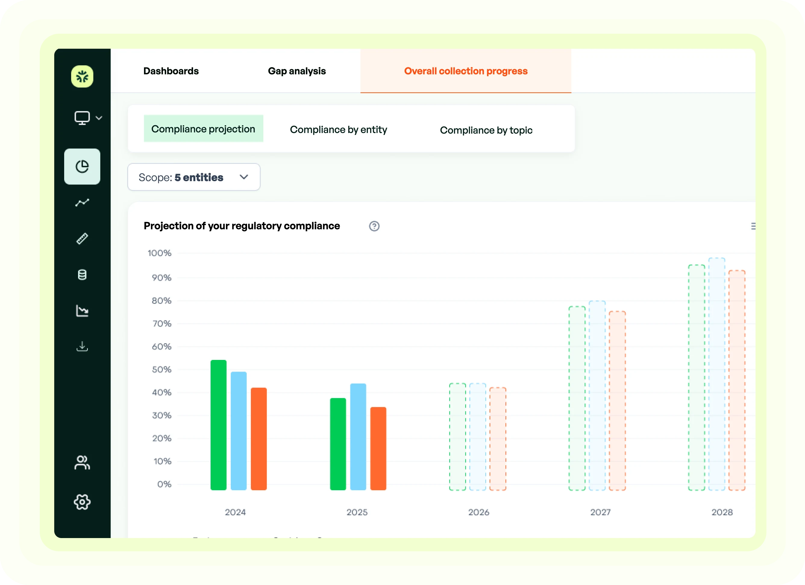 Identify gaps and secure your compliance