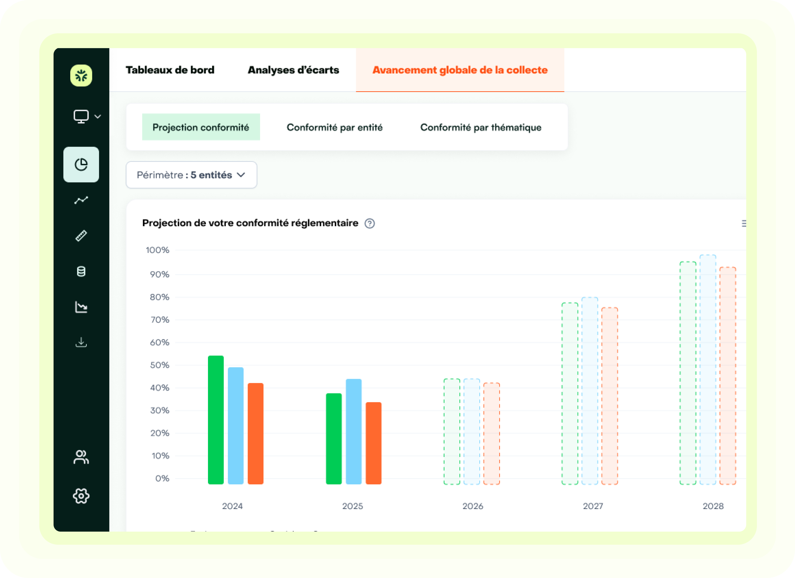 Identifiez vos lacunes et sécurisez votre conformité